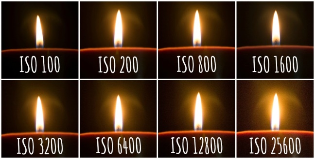 Examples of ISO